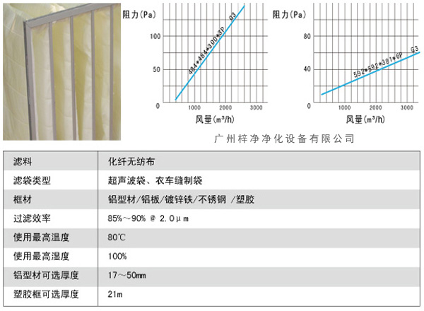 G3袋式初效過濾器風(fēng)量、阻力、使用環(huán)境圖解。