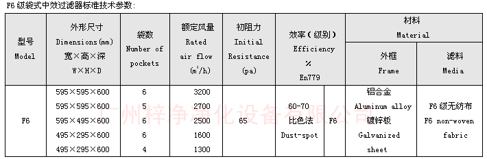 F6袋式中效過濾器技術(shù)參數(shù)：主要介紹尺寸、風(fēng)量、阻力、材料。