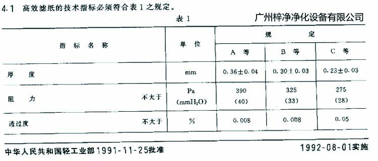 高效過濾器濾芯選用標(biāo)準(zhǔn)濾紙厚度、阻力、透過度規(guī)定